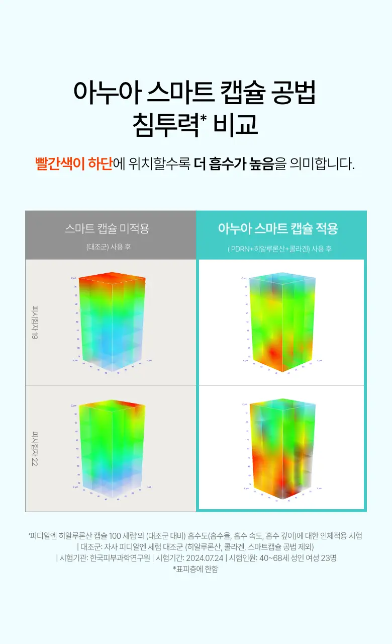 [단독기획] 아누아 피디알엔 히알루론산 캡슐 100 세럼 30mL 기획 (+30mL 리필팩) 상세페이지 13
